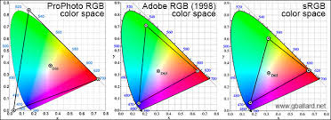 Color Management Photoshop Cc Cs6 Basic Colormanagement
