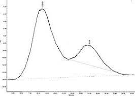 Gpc — gastric parietal cell; Gel Permeation Chromatography Wikipedia