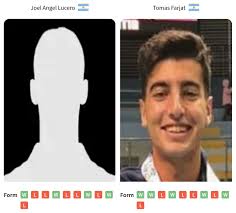 Joel Angel Lucero vs Tomas Farjat H2H Stats & Results