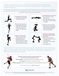 Knee Injuries Such As Acl Injury Can Lead To Arthritis A Good Training Program Can Reduce The Chance Of Osteoarthritis Arthritis Exercises Aerobics Workout