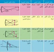 المرايا المرايا