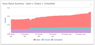 bim 360 field web release issue summary chart bim 360