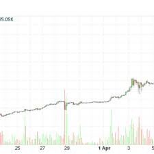The Bitcoin Crash An Examination Bitcoin Magazine Bitcoin News Articles Charts And Guides