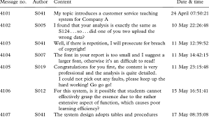 Jun 13, 2019 · 5 main types of nursing resume skills. Extraction Of An Actual Discussion Example Student No S041 Download Table