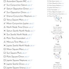 Having A Hard Time Understanding My Aspects And Chart Patterns What Should I Look For When Using A Birth Chart To Make Predictions Askastrologers