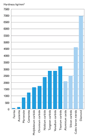 Hardness And Abrasion Capability Bladeforums Com