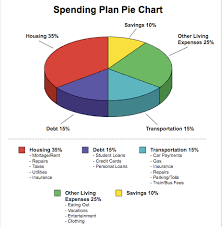 a budget breakdown jean chatzky making money make sense