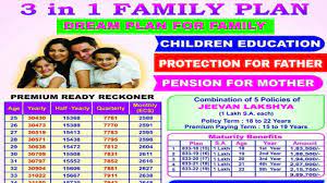 The plan is a complete package for an individual that can be opted for immediate as well as an extended family too. Lic Combination Plan 7 Lic 3 In 1 Family Plan Lic Combination Plan 2018 Youtube
