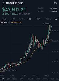 For this reason, there will only ever be 21 million bitcoins ever produced. Bitcoin Makes History In 2020 Who Is The Biggest Beneficiary Of A Player Who Earns A Year S Salary In One Day Digital Currency Blockchain 6park News En