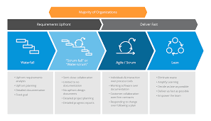 What Is The Agile Development Cycle A Quick Intro To Agile