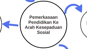 Sejarah pendidikan di malaysia dan hubungan etnik. Pemerkasaan Pendidikan Ke Arah Kesepaduan Sosial By Aishah Munawarah