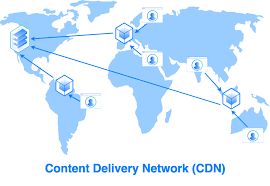 Sell assets on the asset store. Using A Cdn To Speed Up Static Content Delivery Digitalocean