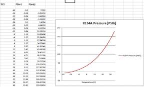 21 ac pressure chart 134a cypru hamsaa co r134a pt chart