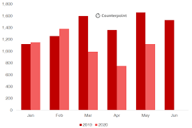 Member of tradekey.com since september, 2012. Weekly Update Covid 19 Impact On Global Automotive Industry