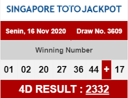 Pengeluaran Sgp Hari Ini Result Sgp Hari Ini Keluaran Sgp Hari Ini
