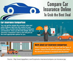 Pin By Sanjay On Compare Car Insurance Compare Car