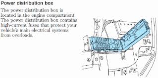 Right stop/turn trailer tow connector 2003: Solved Need Fuse Box Diagram For 2002 Ford Taurus I Lost Mine Fixya