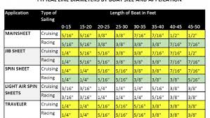 Selecting Rope Length Diameter Type Rigworks