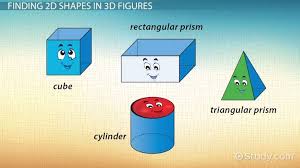 identifying 2d shapes in 3d figures lesson for kids