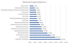Masih ada nilai rapor untuk snmptn. Inilah Daya Tampung Universitas Airlangga Tahun 2019 Plus Info Penerimaan Mahasiswa Rencanamu