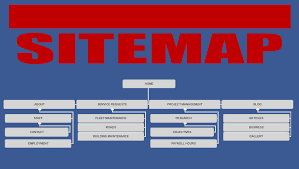 Hasil gambar untuk gambar sitemap