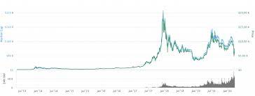 Es gibt derzeit eine gesamtanzahl von 19 millionen kryptowährungen und eine maximale anzahl von 21 millionen kryptowährungen. Bitcoin Kurs Ratgeber Indikatoren Expertenmeinungen Preisprognosen