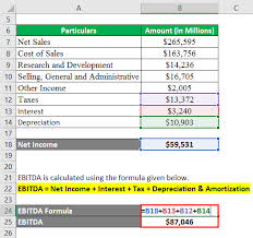The formula for an ebitda margin is as follows: Ebitda Formula Calculator Examples With Excel Template