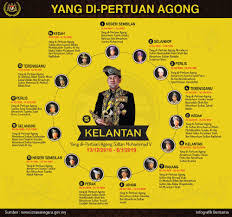 Sir william mc kell bekas gebenor jeneral aus 3. Berdasarkan Perjanjian Persekutuan Tanah Melayu 1957 Bagaimanakah Pemilihan Yang Di Pertu