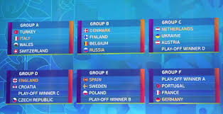 Every time the uefa euro season comes around, every single football fan around the world gets really pumped up because the. Uefa Euro 2020 Final Schedule Playoffs