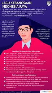 Indonesia raya kemudian diakui sebagai indonesia's national anthem atau. Lagu Kebangsaan Indonesia Raya