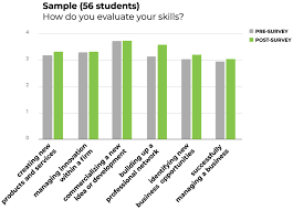 Administrative Sciences Free Full Text Entrepreneurship Education In A Multidisciplinary Environment Evidence From An Entrepreneurship Programme Held In Turin Html They are completed by students. entrepreneurship education
