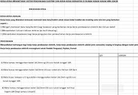 Servis Elektrikal Pendawaian Dan Pemasangan Lampu Di Kuala Lumpur