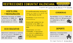 It is the fourth most populous autonomous community after. Todas Las Nuevas Medidas Que Adoptara La Comunitat A Partir Del Lunes