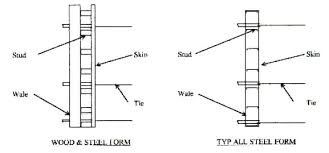 Maybe you would like to learn more about one of these? Concrete Forming Systems Options Considerations Design And Cost