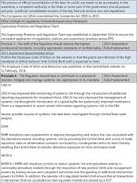 On major legal holidays stopping, standing and parking are permitted except in areas where stopping, standing and parking rules are in effect seven days a week (for example, no standing anytime). Ireland Financial Sector Assessment Program In Imf Staff Country Reports Volume 2016 Issue 314 2016