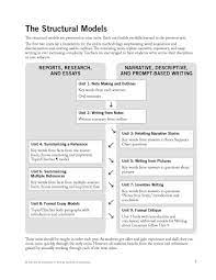 If you are not using iew in your classroom or home school. How To Think Institute For Excellence In Writing