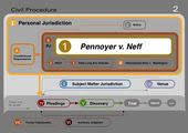 Civpro Pj2a Civil Procedure Law School Summary Judgment