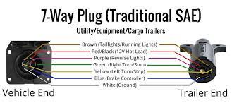 7 way trailer plug wiring diagram color. Truck 7 Pin Flat Trailer Plug Wiring Diagram Wiring Diagram Hen Compact Hen Compact Pennyapp It