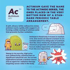 One Tonne Of Natural Uranium In Ore Contains About 0 2 Milligrams Of Actinium In 2020 Middle School Science Experiments Science Chemistry Chemistry Experiments
