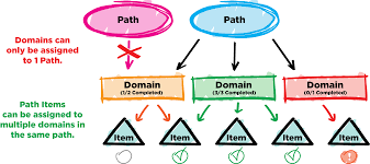 Domains Domain Domain Biology Domain Registration