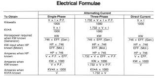 Complete Electrical Formulas Sheet Electricity Fire Pit Backyard Backyard Fire