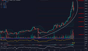 Parabolic Advance Halts For Now So Whats Next For Bitcoin