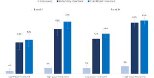 Create your own flashcards or choose from millions created by other students. Plos One Distinguishing Moral Hazard From Access For High Cost Healthcare Under Insurance