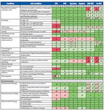 cdc summary usmec reproductive health