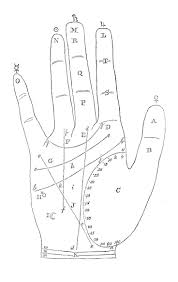 как по линиям на руке узнать сколько будет браков Vintage Palmistry Graphic Cookies In Your Future From The Cookie Fairy Palm Reading Palmistry Reading Palmistry