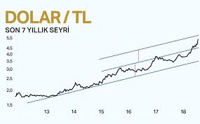Avustralya doları / amerikan doları. Dolar Kuru Bugun Ne Kadar 7 Agustos 2018 Dolar Euro Fiyatlari Ntv