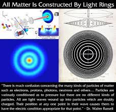 And light is matter on the move. Magnetic Stillness All Matter Is Constructed By Light Rings There