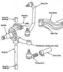 King Pin Replacement St Louis Truck Driveshafts Suspensions Brakes 314 231 5047