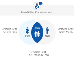 Gesundheit Aktuell Das Gesundheitsmagazin