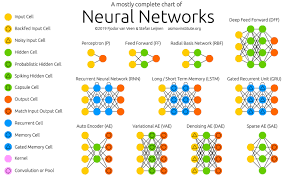 This repository contains various demonstrations of the flux machine learning library. Make Nn Easier With The Neural Net Zoo Data Science And Machine Learning Kaggle